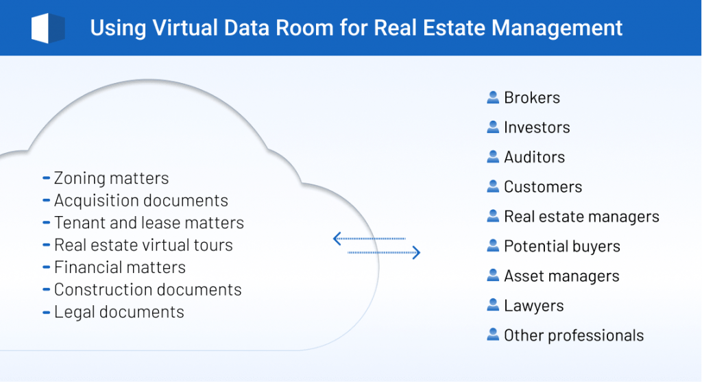 real estate data room, virtual data room for real estate, real estate software