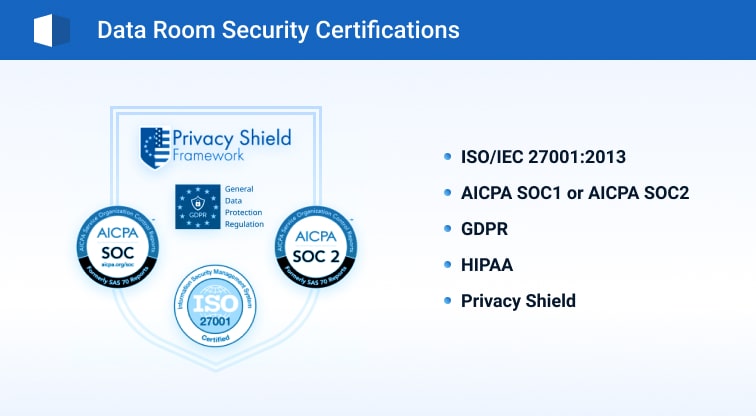 secure data room