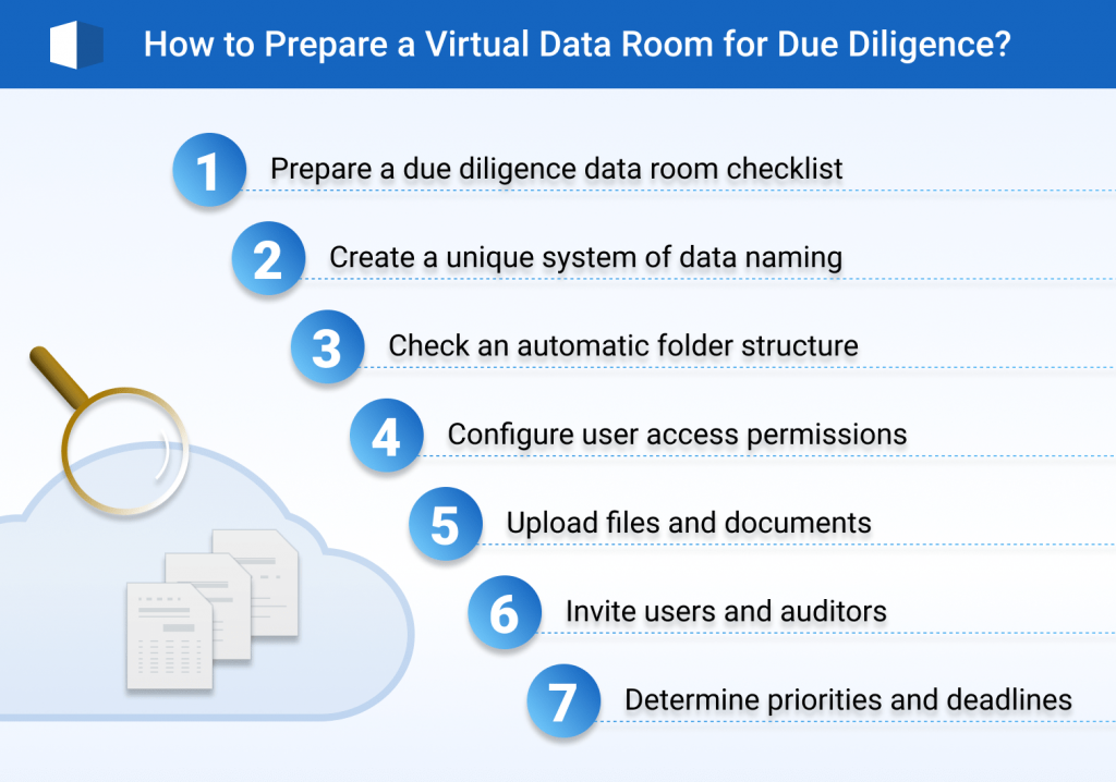 data room due diligence, due diligence data room, due diligence virtual data room, data room for due diligence