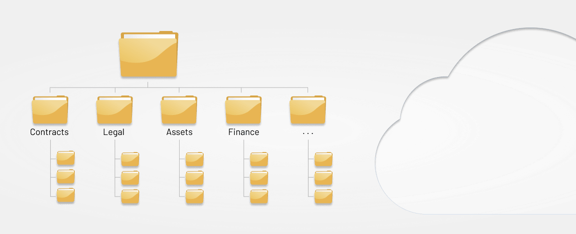 M&A data room structure, m&a data room software