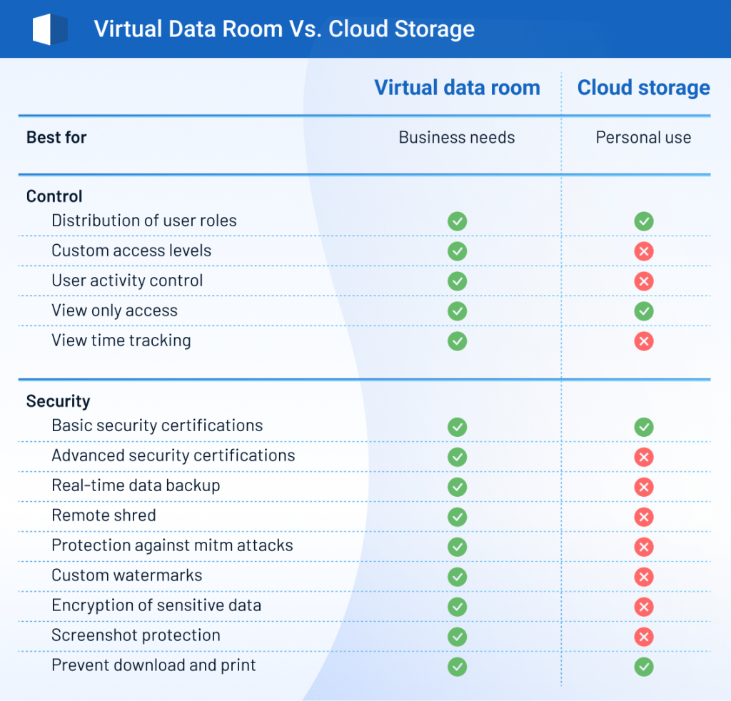 virtual data rooms, cloud storage, virtual data room software