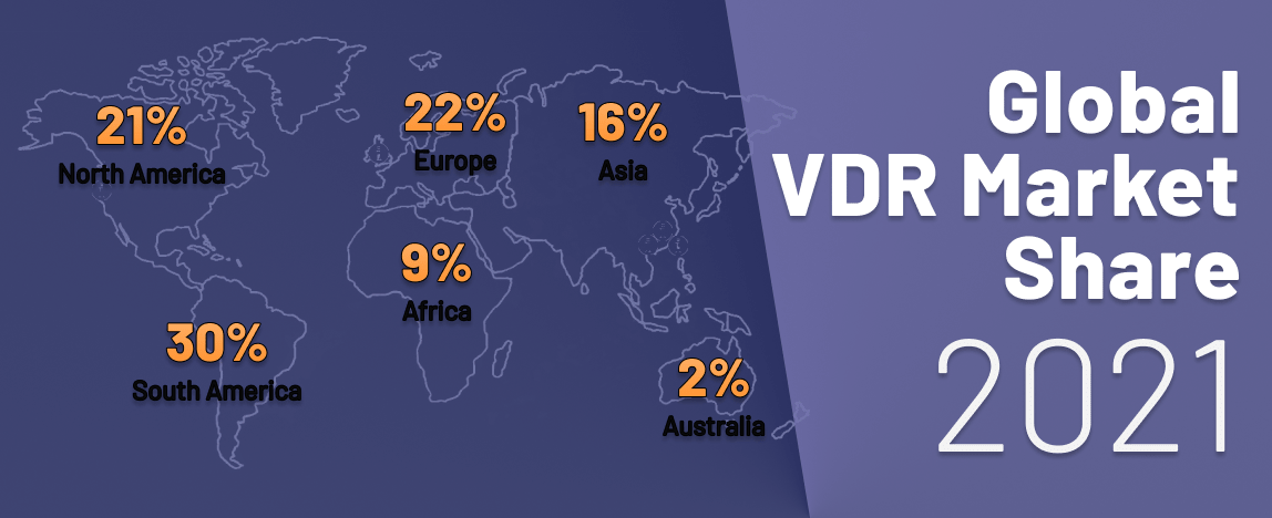 global VDR market