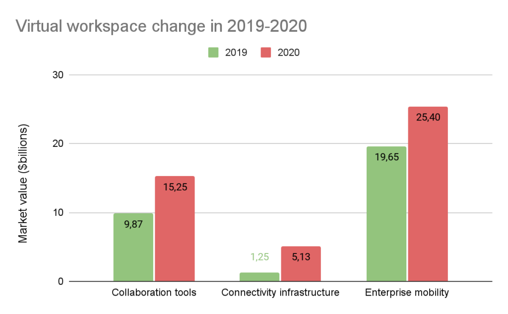Workspace changes in 2019-2020