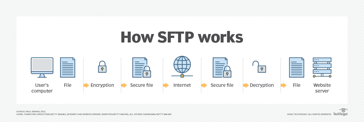 Explore Best Methods for Secure File Transfer in 2026